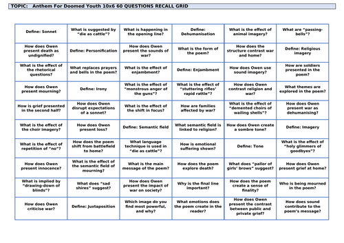 'Anthem For Doomed Youth by Wilfred Owen: 10x6 Revision Grid