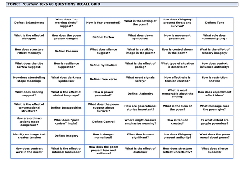 Kayo Chingonyi Poetry: 'Curfew' Revision Grid