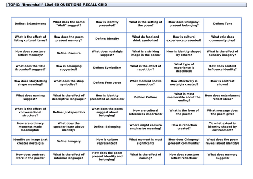 Kayo Chingonyi Poetry: 'Broomhall' Revision Grid
