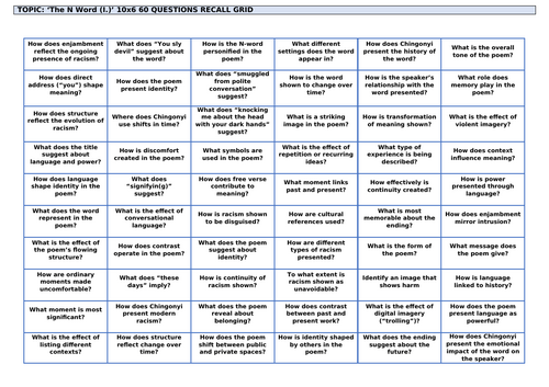 Kayo Chingonyi Poetry: 'The N Word (I.)' Revision Grid