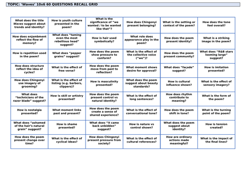 Kayo Chingonyi Poetry: 'Waves' Revision Grid