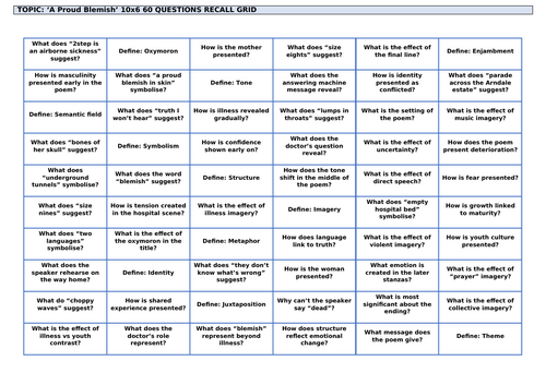 Kayo Chingonyi Poetry: 'A Proud Blemish' Revision Grid