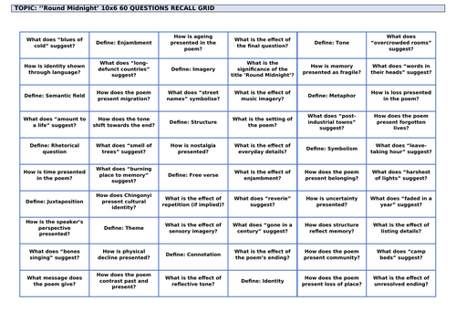 Kayo Chingonyi Poetry: 'Round Midnight' Revision Grid