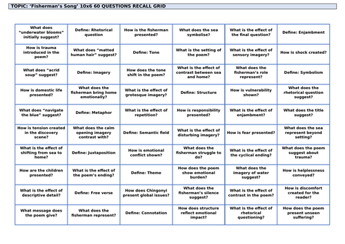 Kayo Chingonyi poetry: 'Fisherman's Song' Revision Grid