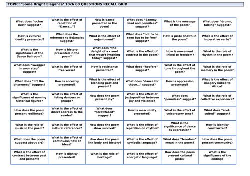 Kayo Chingonyi Poetry: 'Some Bright Elegance' Revision Grid