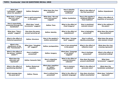 Kayo Chingonyi Poetry: 'Kumukanda' Revision Grid