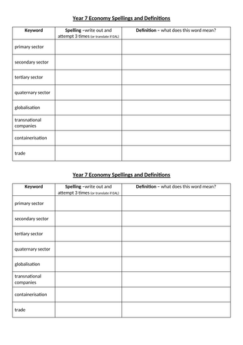 Year 7 Economy Spellings and Definitions