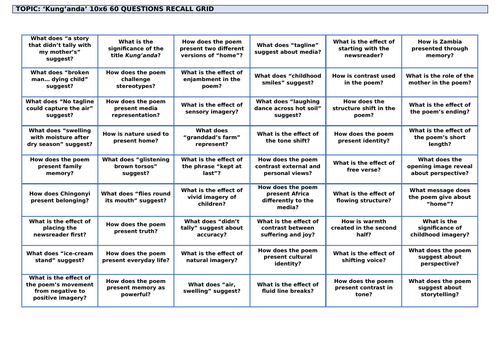 Kayo Chingonyi Poetry: 'Kung'anda' Revision Grid