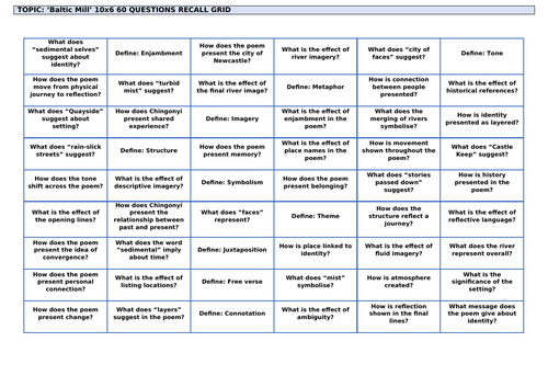 Kayo Chingonyi Poetry: 'Baltic Mill' Revision Grid