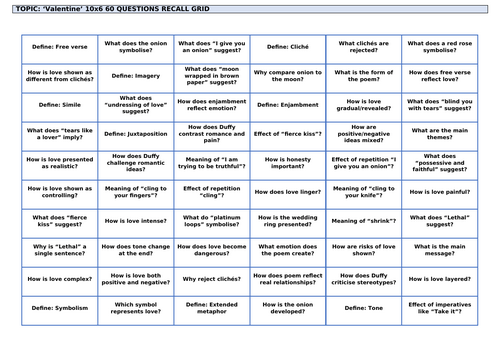 Carol Ann Duffy poetry: 'Valentine' Revision Grid