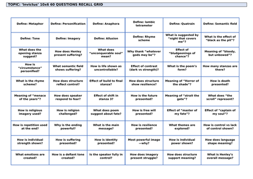 'Invictus' Revision Grid