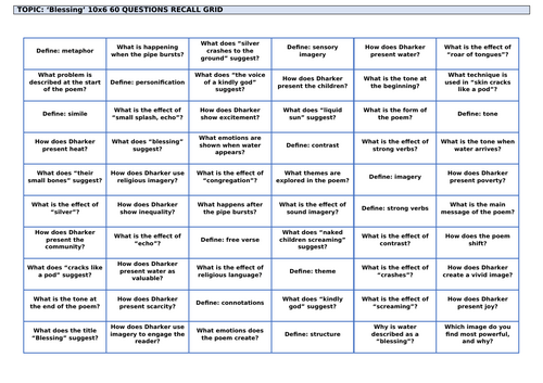 'Blessing' by Imtiaz Dharker Revision Grid