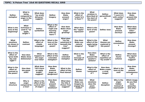 'A Poison Tree' by William Blake: Revision Grid