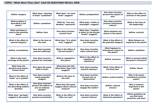 "What Were They Like?' by Denise Levertov