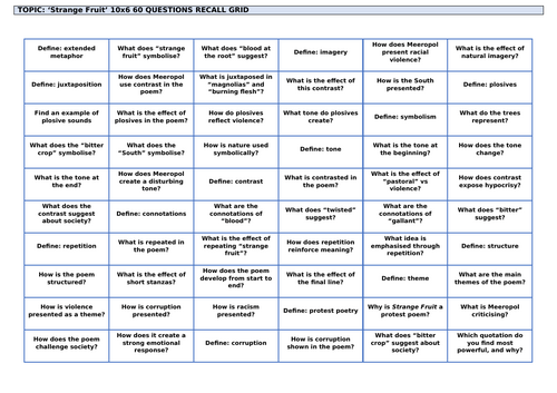 'Strange Fruit' by Abel Meeropol: Revision Grid
