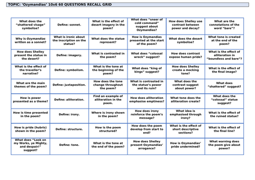 'Ozymandias' by Percy Bysshe Shelley: Revision Grid