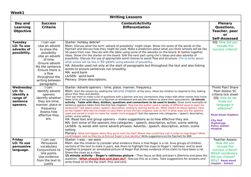 Philip Pullmans - I was a rat!