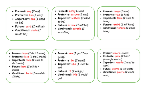 Flashcards - tenses in spanish