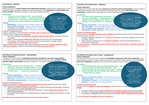 A Christmas Carol - Supernatural KO - HA