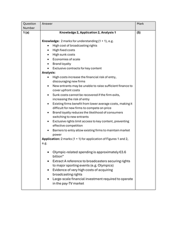Edexcel Paper Three Economics