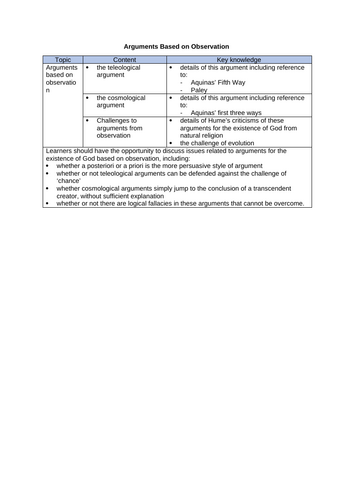 Arguments Based on Observation: Teleological & Cosmological Lessons