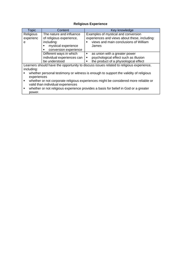 Religious Experiences Lessons