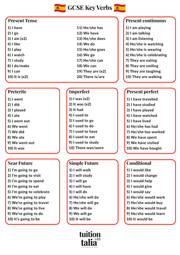 GCSE Spanish Key Verbs