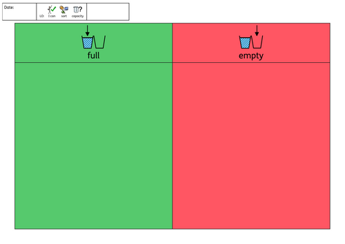 Sorting Capacity