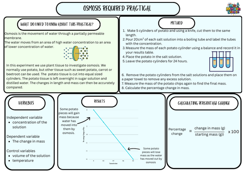 Combined Science - Biology Paper 1 Required Practical Summary Sheets