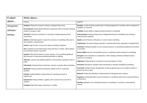 Vocabulary for perspectives - AQA lang Paper 2 Q4