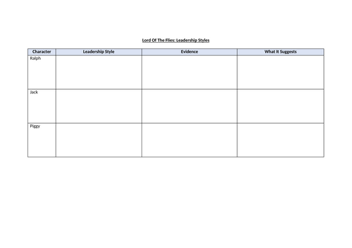 Lord Of The Flies - Leadership Styles Worksheet