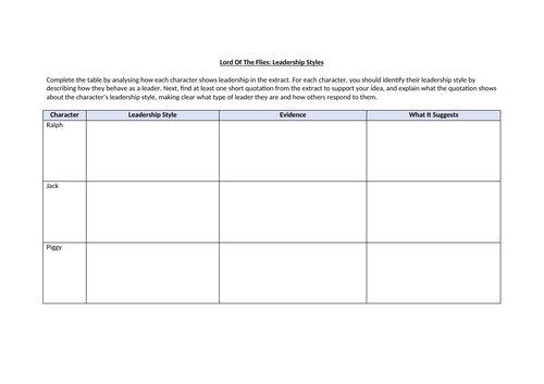 Lord Of The Flies - Leadership Styles Worksheet