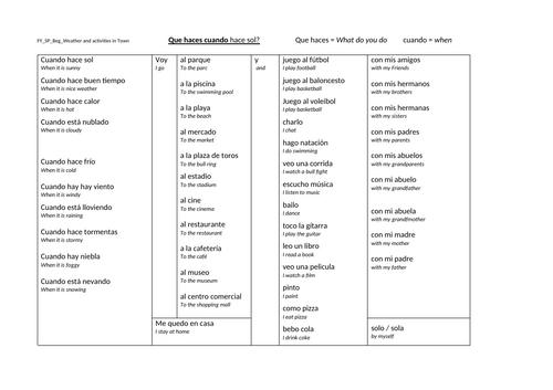 Spanish Sentence-builder_Weather and Leisure activities