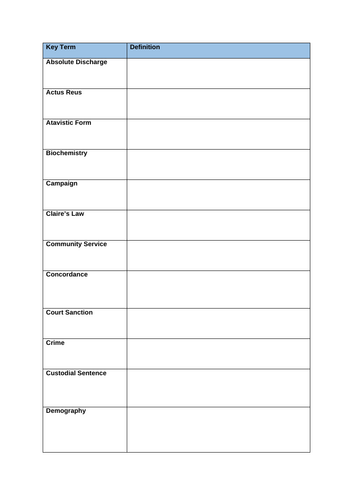 Criminology Unit 1 and 2 Key terms