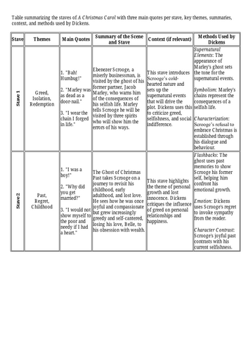 A Christmas Carol Revision Table