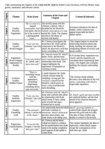Dr Jekyll and Mr Hyde Revision Table