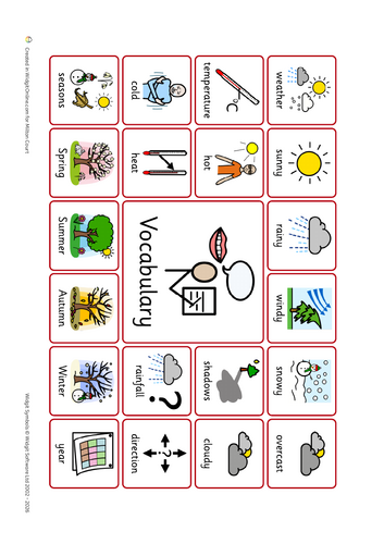Seasons & Weather Y1 Science Vocabulary Mat/ Display