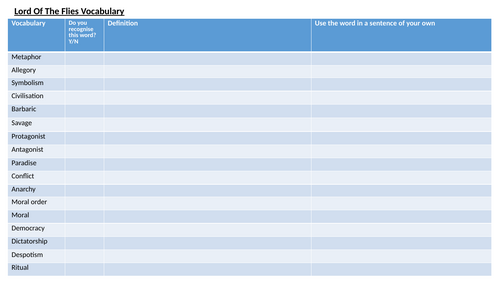 Lord Of The Flies Vocabulary Worksheet