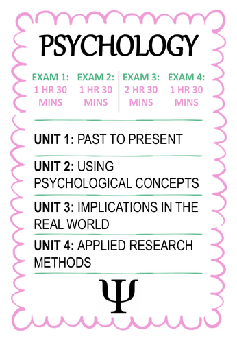 WJEC Psychology A Level Overview for Class Decoration
