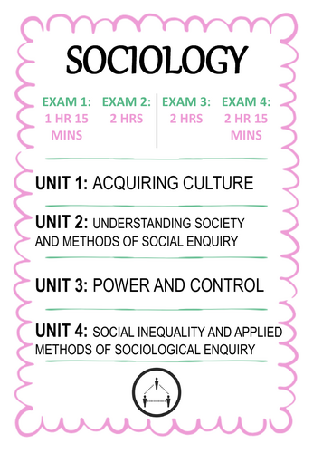 WJEC Sociology A Level Overview for Class Decoration
