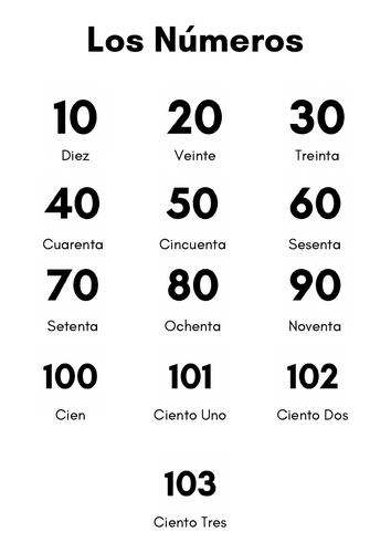 Numeros/Numbers Dobble