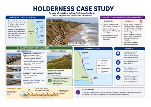 Holderness Case Study