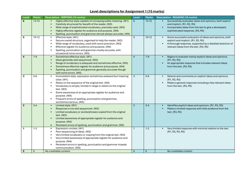 Cambridge iGCSE Component 3 - Assignment mark schemes
