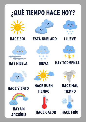 Weather in Spanish - El Tiempo Poster