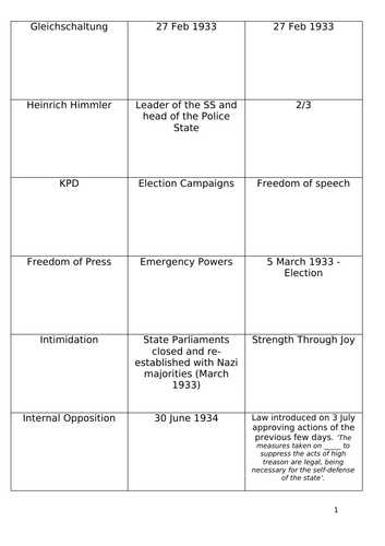 2 Hour GCSE Revision Knowledge and Exam Technique Lesson: Nazi Germany and International Relations
