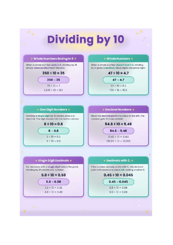 Dividing numbers by 10 - Helpsheet