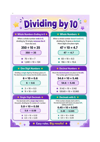 Dividing numbers by 10 - Helpsheet