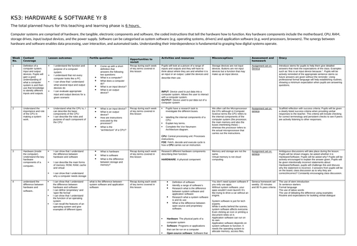 KS3: HARDWARE & SOFTWARE SOW