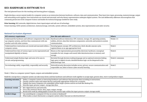KS3: HARDWARE & SOFTWARE SOW