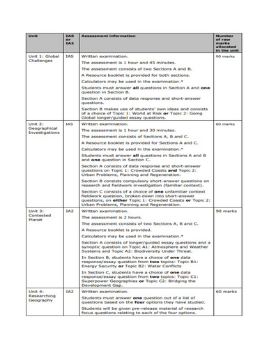 iAL Edexcel Geography - Pupil  Admin